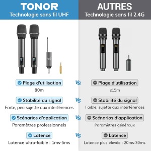 MICROS SANS FIL DUO